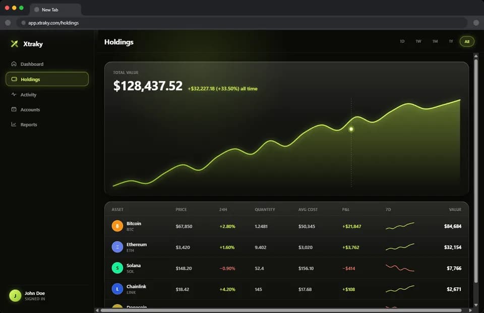 Holdings, with cost basis per asset