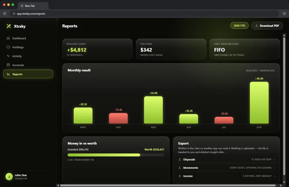 Reports, with realised gains and fees